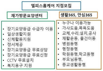 엘피스홈케어 지점모집